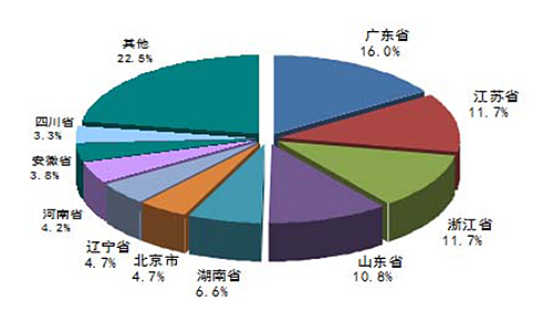 我国污水处理行业投资机会分析_罗茨风机